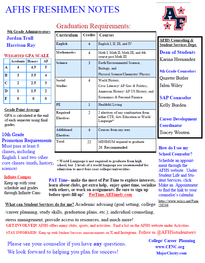 9th Grade Notes 9th Grade Notes